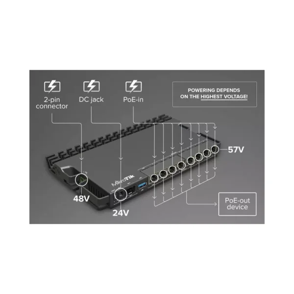 MIKROTIK ROUTERBOARD RB5009UPR+S+IN - Image 2